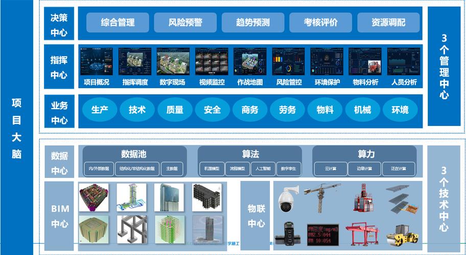 廣聯達入選住建部智能建造新技術新產品創(chuàng)新服務典型案例（第一批）
